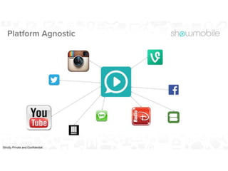 ShowMobile pitch deck