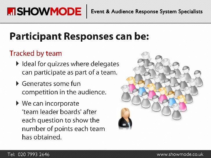 ShowMode Ltd Our fully supported audience response