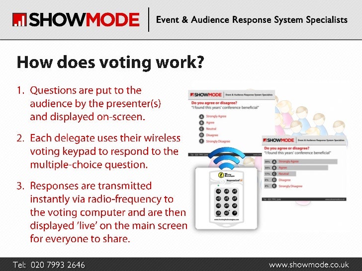 ShowMode Ltd Our fully supported audience response