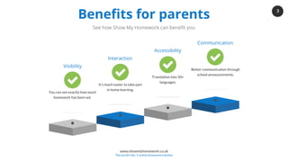 3
www.showmyhomework.co.uk
The world's No. 1 online homework solution
Benefits for parents
Visibility
You can see exactly how much
homework has been set.
It’s much easier to take part
in home learning.
Interaction
Translation into 50+
languages.
Accessibility
Better communication through
school announcements.
Communication
See how Show My Homework can benefit you
 