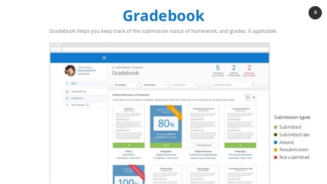 Powerpoint help free image