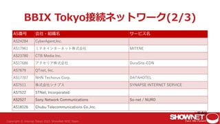 BBIX Tokyo接続ネットワーク(2/3)
AS番号 会社・組織名 サービス名
AS24284 CyberAgent,Inc.
AS17961 ミテネインターネット株式会社 MITENE
AS23780 CTB Media Inc.
AS17686 アクセリア株式会社 DuraSite-CDN
AS7679 QTnet, Inc.
AS17707 NHN Techorus Corp. DATAHOTEL
AS7511 株式会社シナプス SYNAPSE INTERNET SERVICE
AS7522 STNet, Incorporated
AS2527 Sony Network Communications So-net / NURO
AS18126 Chubu Telecommunications Co.,Inc.
※開通順
 