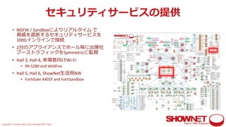 Copyright © Interop Tokyo 2021 ShowNet NOC Team
セキュリティサービスの提供
• NGFW / Sandboxによりリアルタイム で
脅威を遮断するセキュリティサービスを
100Gインラインで接続
• 2台のアプライアンスでホール毎に出展社
ブーストラフィックをSymmetricに監視
• Hall 3, Hall 4, 来場者向けWi-Fi
• PA-5280 and WildFire
• Hall 5, Hall 6, ShowNet⽣活⽤NW
• FortiGate 4401F and FortiSandbox
 