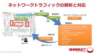 Copyright © Interop Tokyo 2021 ShowNet NOC Team
• FortiGate4401f / FortiAI / FortiNAC
• PA-5260 / IoTセキュリティサービス
• DAMBALLA
• Check Point Security Appliances
/ Check Point SandBlast
• TiFRONT
• Stealthwatch
• Threat Wall
• NSX NDR
脅威検出
ネットワークトラフィックの解析と対応
EXA48600
Vision X
Flex TAP
トラフィック複製
Synesis
ネットワークフォレンジック
Operator
NIRVANA改弐
重複排除
分配
集約
インシデント対応
相関分析
検知アラート
 