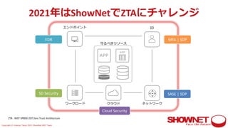 Copyright © Interop Tokyo 2021 ShowNet NOC Team
2021年はShowNetでZTAにチャレンジ
ワークロード
エンドポイント
ネットワーク
ID
クラウド
守るべきリソース
SASE | SDP
MFA | SDP
EDR
SD Security
Cloud Security
ZTA : NIST SP800-207 Zero Trust Architecture
 