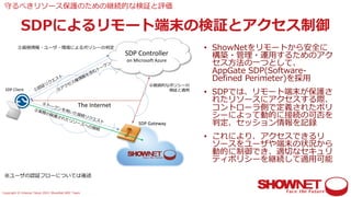 Copyright © Interop Tokyo 2021 ShowNet NOC Team
SDPによるリモート端末の検証とアクセス制御
守るべきリソース保護のための継続的な検証と評価
• ShowNetをリモートから安全に
構築・管理・運⽤するためのアク
セス⽅法の⼀つとして、
AppGate SDP(Software-
Defined Perimeter)を採⽤
• SDPでは、リモート端末が保護さ
れたリソースにアクセスする際、
コントローラ側で定義されたポリ
シーによって動的に接続の可否を
判定、セッション情報を記録
• これにより、アクセスできるリ
ソースをユーザや端末の状況から
動的に制御でき、適切なセキュリ
ティポリシーを継続して適⽤可能
The Internet
SDP Controller
on Microsoft Azure
①認証リクエスト
③アクセス権情報を含むトークン
②資格情報・ユーザ・環境によるポリシーの判定
⑤実際の保護されたリソースへの接続
④トークンを⽤いた接続リクエスト
⑥継続的なポリシーの
検証と適⽤
SDP Gateway
SDP Client
※ユーザの認証フローについては後述
 
