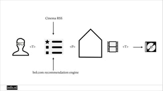 <T> <P> <T>
Cinema RSS
bol.com recommendation engine
 