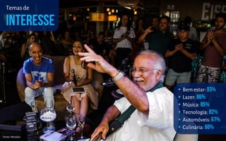 Temasde
 Bem estar:
 Lazer:
 Música:
 Tecnologia:
 Automóveis:
 Culinária:
Fonte: Marplan
 