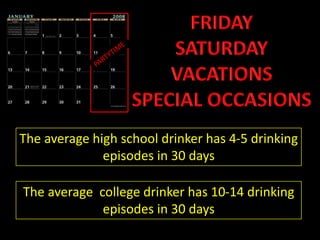 FRIDAYSATURDAYVACATIONSSPECIAL OCCASIONSPARTYTIMEThe average high school drinker has 4-5 drinking episodes in 30 daysThe average  college drinker has 10-14 drinking episodes in 30 days