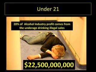 Under 2120% of  Alcohol Industry profit comes from the underage drinking illegal sales $22,500,000,000
