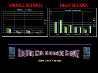MIDDLE SCHOOLHIGH SCHOOL