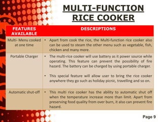 MULTI-FUNCTION
RICE COOKER
FEATURES
AVAILABLE

DESCRIPTIONS

Multi- Menu cooked • Apart from cook the rice, the Multi-function rice cooker also
at one time
can be used to steam the other menu such as vegetable, fish,
chicken and many more.
Portable Charger

• The multi-rice cooker will use battery as it power source while
operating. This feature can prevent the possibility of fire
hazard. The battery can be charged by using portable charger.
• This special feature will allow user to bring the rice cooker
anywhere they go such as holiday picnic, travelling and so on.

Automatic shut-off

• This multi rice cooker has the ability to automatic shut off
when the temperature increase more than limit. Apart from
preserving food quality from over burn, it also can prevent fire
hazard.
Page 9

 
