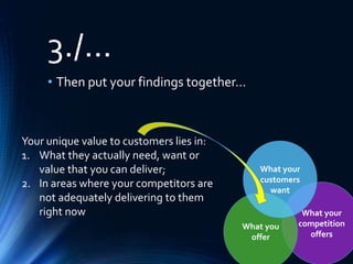 What your
competition
offers
What you
offer
3./…
• Then put your findings together…
What your
customers
want
Your unique value to customers lies in:
1. What they actually need, want or
value that you can deliver;
2. In areas where your competitors are
not adequately delivering to them
right now
 