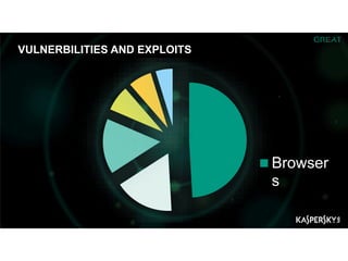 Browser
s
VULNERBILITIES AND EXPLOITS
 