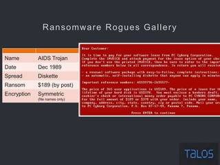 Ransomware Rogues Gallery
Name AIDS Trojan
Date Dec 1989
Spread Diskette
Ransom $189 (by post)
Encryption Symmetric
(file names only)
 
