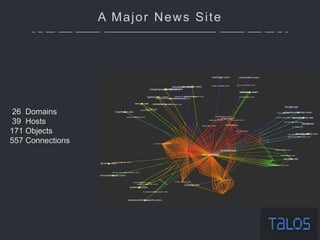 A Major News Site
26 Domains
39 Hosts
171 Objects
557 Connections
 