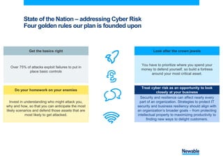 State of the Nation – addressing Cyber Risk
Four golden rules our plan is founded upon
Over 75% of attacks exploit failures to put in
place basic controls
Get the basics right
You have to prioritize where you spend your
money to defend yourself, so build a fortress
around your most critical asset.
Look after the crown jewels
Invest in understanding who might attack you,
why and how, so that you can anticipate the most
likely scenarios and defend those assets that are
most likely to get attacked.
Do your homework on your enemies
Security and resilience can affect nearly every
part of an organization. Strategies to protect IT
security and business resiliency should align with
an organization’s broader goals – from protecting
intellectual property to maximizing productivity to
finding new ways to delight customers.
Treat cyber risk as an opportunity to look
closely at your business
 
