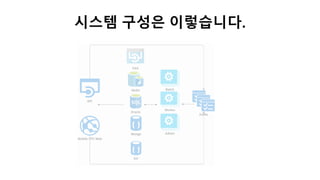 시스템 구성은 이렇습니다.
 