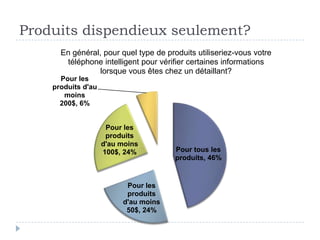 Produits dispendieux seulement?
      En général, pour quel type de produits utiliseriez-vous votre
       téléphone intelligent pour vérifier certaines informations
                 lorsque vous êtes chez un détaillant?
      Pour les
    produits d'au
       moins
      200$, 6%


                     Pour les
                     produits
                    d'au moins
                    100$, 24%          Pour tous les
                                       produits, 46%


                          Pour les
                          produits
                         d'au moins
                          50$, 24%
 