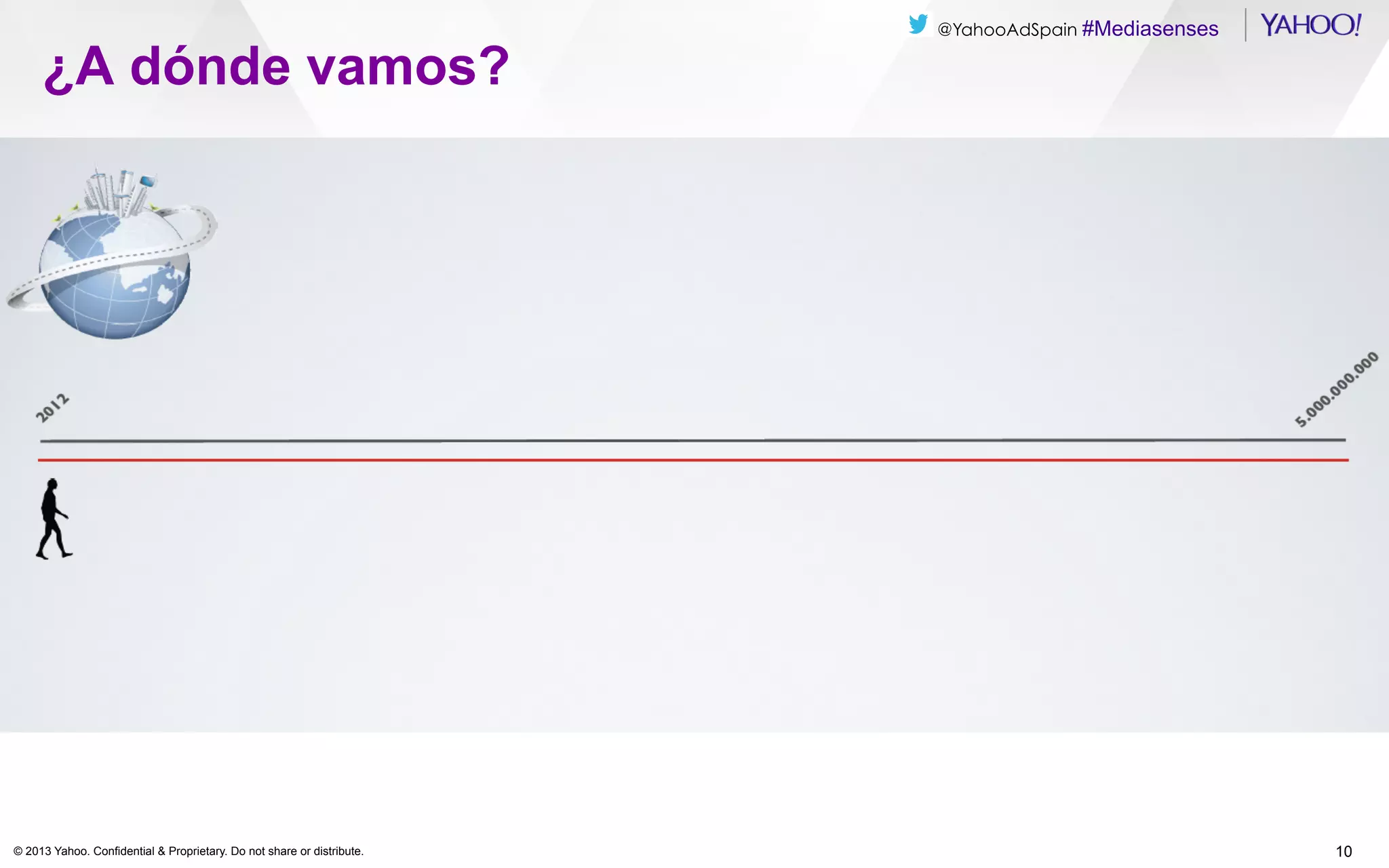¿A dónde vamos?

© 2013 Yahoo. Confidential & Proprietary. Do not share or distribute.

@YahooAdSpain #Mediasenses

10

 