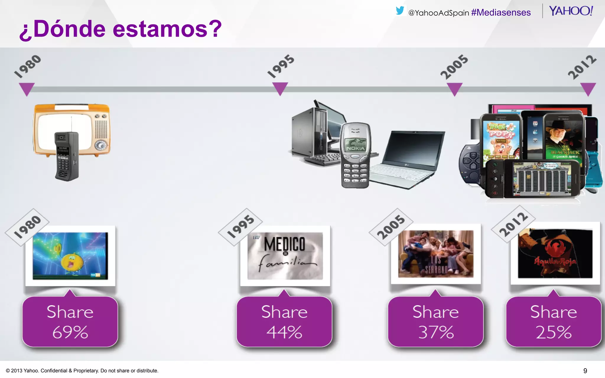 ¿Dónde estamos?

© 2013 Yahoo. Confidential & Proprietary. Do not share or distribute.

@YahooAdSpain #Mediasenses

9

 