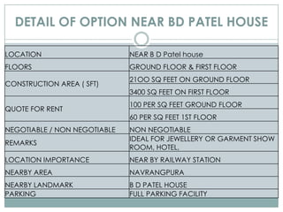 DETAIL OF OPTION NEAR BD PATEL HOUSE
LOCATION

NEAR B D Patel house

FLOORS

GROUND FLOOR & FIRST FLOOR

CONSTRUCTION AREA...