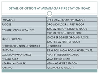 DETAIL OF OPTION AT MEMNAGAR FIRE STATION ROAD

LOCATION

NEAR MEMNAGAR FIRE STATION

FLOORS

GROUND FLOOR & FIRST FLOOR

...