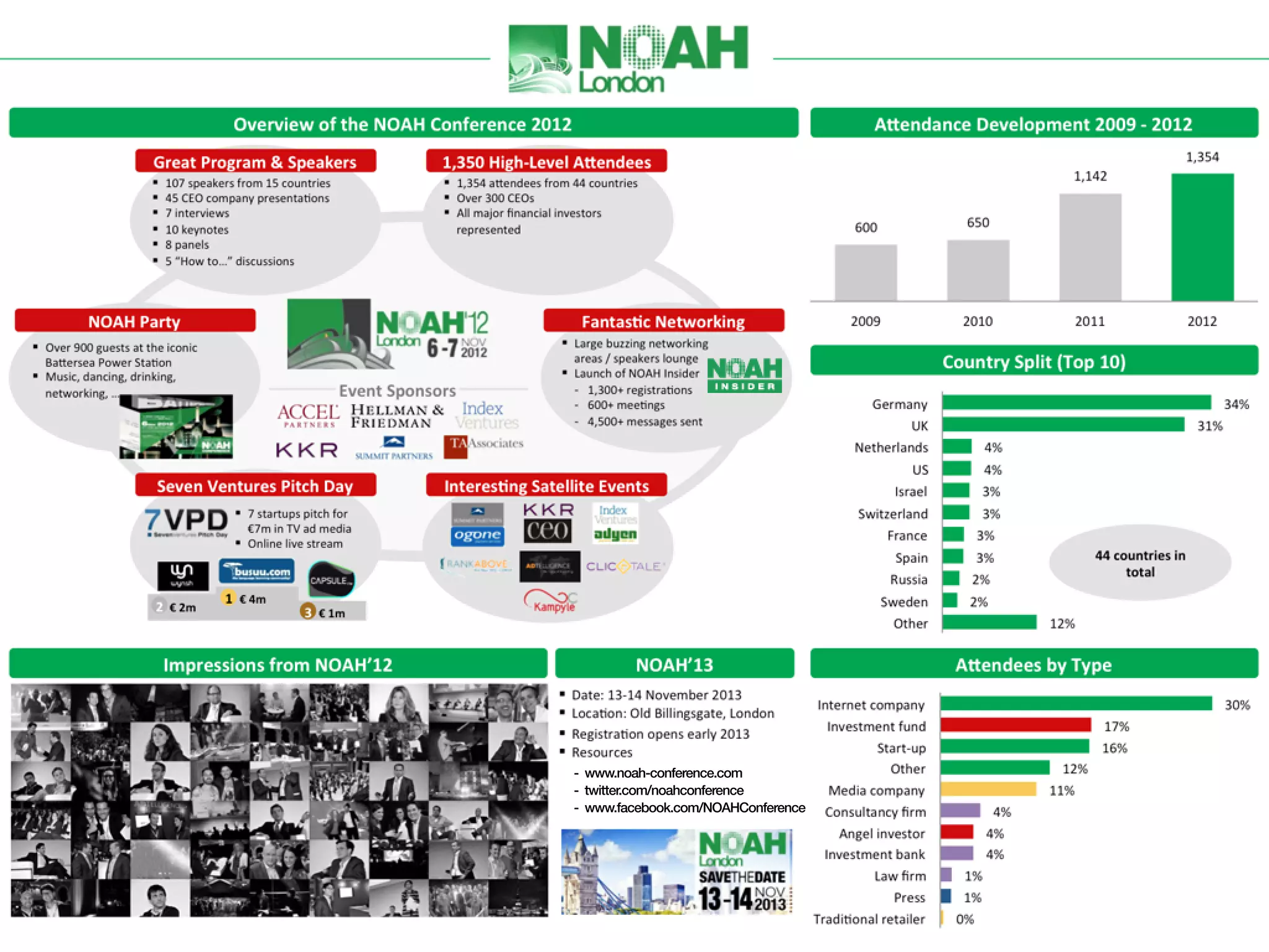 - w . a-o f ec. m
 w wn hc n r e o
      o    en c
- wt ro n ac n r c
 ti . m/o ho f e e
   tc
    e         en
- w .cb o. m/O H o f ec
 w wf e o k o N A C n r e
     a     c         en
 