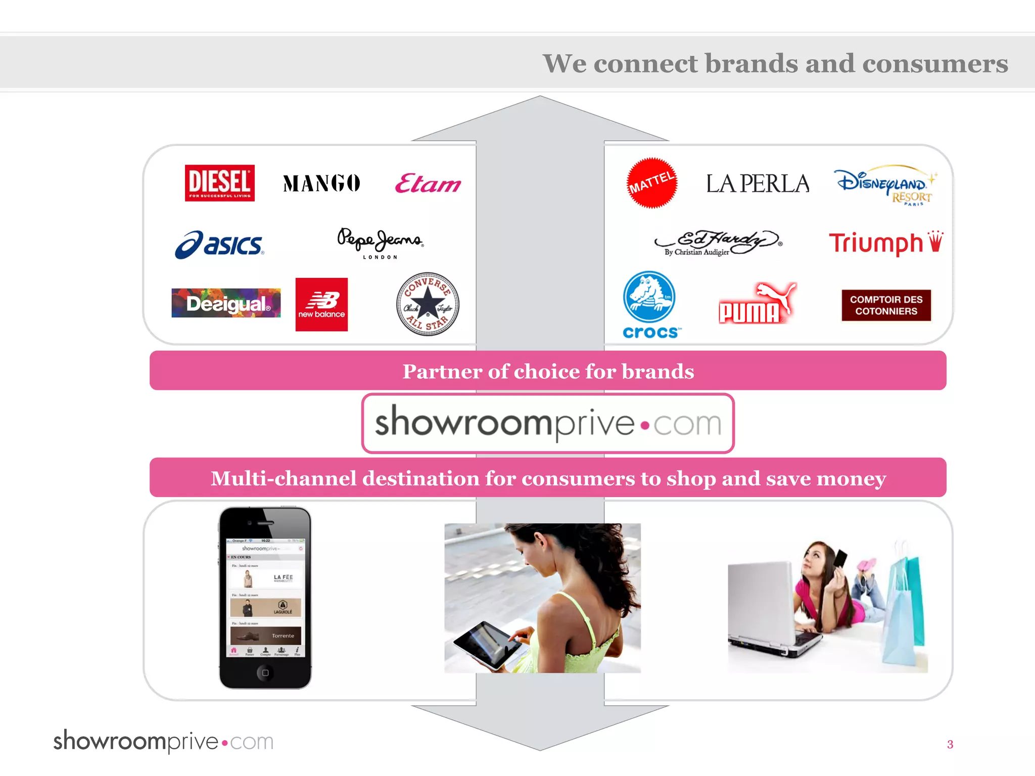 We connect brands and consumers




                 Partner of choice for brands




Multi-channel destination for consumers to shop and save money




                                                                 3
 