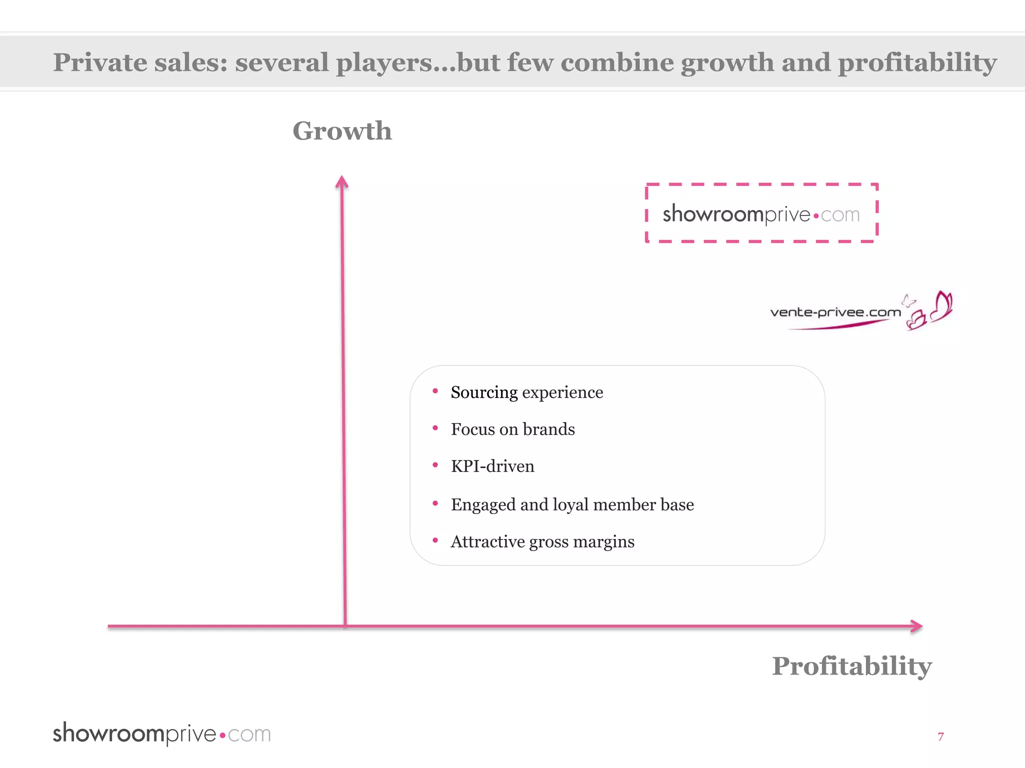 Private sales: several players…but few combine growth and profitability

                  Growth




                            •  Sourcing experience
                            •  Focus on brands
                            •  KPI-driven
                            •  Engaged and loyal member base
                            •  Attractive gross margins




                                                               Profitability

                                                                               7
 