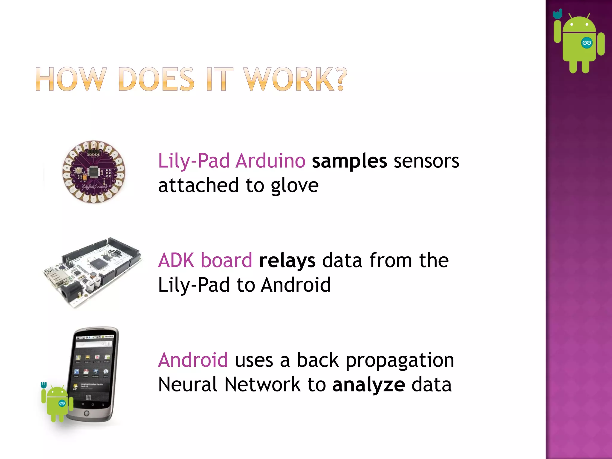 Lily-Pad Arduino samples sensors
attached to glove


ADK board relays data from the
Lily-Pad to Android


Android uses a back propagation
Neural Network to analyze data
 