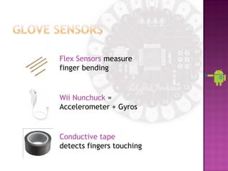 Flex Sensors measure
finger bending


Wii Nunchuck =
Accelerometer + Gyros


Conductive tape
detects fingers touching
 