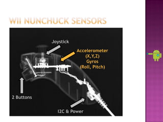 Joystick
                       Accelerometer
                          (X,Y,Z)
                           Gyros
                        (Roll, Pitch)




2 Buttons


              I2C & Power
 