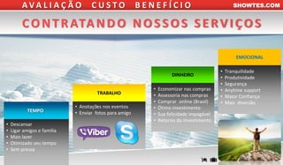 SHOWTES.COMSHOWTES.COM
TEMPO
• Descansar
• Ligar amigos e familia
• Mais lazer
• Otimizado seu tempo
• Sem pressa
DINHEIRO
• Economizar nas compras
• Assessoria nas compras
• Comprar online (Brasil)
• Ótimo investimento
• Sua felicidade impagável
• Retorno do Investimento
A V A L I A Ç Ã O C U S T O B E N E F Í C I O
CONTR ATANDO NOS S OS S E RVIÇOS
TRABALHO
• Anotações nos eventos
• Enviar fotos para amigo
EMOCIONAL
• Tranquilidade
• Produtividade
• Segurança
• Anytime support
• Maior Confiança
• Mais diversão
 