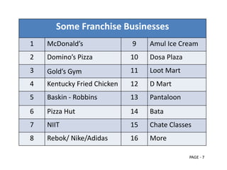 Some Franchise Businesses
1 McDonald’s 9 Amul Ice Cream
2 Domino’s Pizza 10 Dosa Plaza
3 Gold’s Gym 11 Loot Mart
4 Kentucky Fried Chicken 12 D Mart
5 Baskin - Robbins 13 Pantaloon
6 Pizza Hut 14 Bata
7 NIIT 15 Chate Classes
8 Rebok/ Nike/Adidas 16 More
PAGE - 7
 