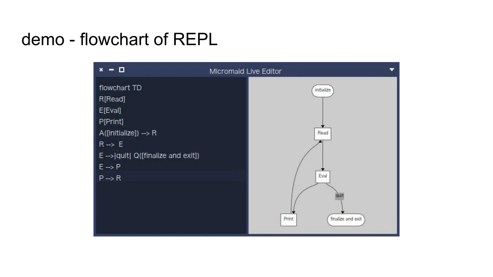 demo - flowchart of REPL
 
