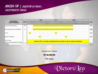 MASSA FM | SUGESTÃO DE MÍDIA e
INVESTIMENTO TABELA
PROGRAMA/
FAIXA HORÁRIA
DUR.
Maio ANO: 2014
INS.Q S S D S T Q Q S S D S T Q Q S S D S T Q Q S S D S T Q Q S S
1 2 3 4 5 6 7 8 9 10 11 12 13 14 15 16 17 18 19 20 21 22 23 24 25 26 27 28 29 30 31
Comerciais Exclusivos 30" 3 3 3 3 3 3 3 3 3 3 3 3 3 3 3 3 3 3 3 3 60
Encerramento nas Chamadas 5" 5 5 5 5 5 5 5 5 5 5 5 5 5 5 5 5 5 5 5 5 100
E-mkt - 1 1 02
Banner Facebook - 1 1 02
23 de maio
Vídeo de 30" nos telões; Agradecimento da dupla no show; Ação de Sampling
Marca do Patrociandor no show
TOTAL: 0 1 0 8 8 8 9 8 8 8 8 8 8 8 9 8 8 8 8 9 8 8 8 0 0 0 0 0 0 0 0 164
Investimento Tabela
R$ 38.000,00
*02 cotas
 