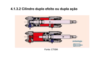 4.1.3.2 Cilindro duplo efeito ou dupla ação
Fonte: CTISM
 