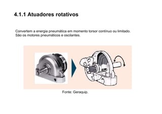 4.1.1 Atuadores rotativos
Convertem a energia pneumática em momento torsor contínuo ou limitado.
São os motores pneumáticos e oscilantes.
Fonte: Geraquip.
 