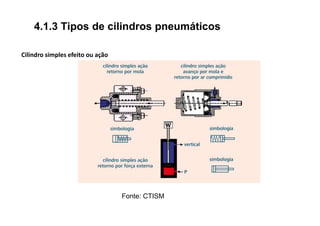 4.1.3 Tipos de cilindros pneumáticos
Cilindro simples efeito ou ação
Fonte: CTISM
 