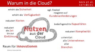 Warum in die Cloud?
©	Beck	et	al.	Services	GmbH 2016
reduziert KomplexitätNutzen
aus der
Cloud
Raum für Innovationen
reduziert Kosten
bedarfsgerechte Kapazitäten
erhöht die Sicherheit
erhöht die Verfügbarkeit
reduziert
die Zeit
bis zur
Einführung unterstüzt
alle Unternehmen
aller
Branchen
agil, flexibel
reagieren auf
Kundenanforderungen
 