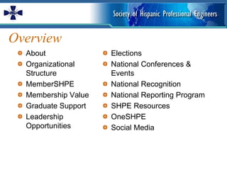 Shpe Values Shpe 101 presentation 2013 main | PPTX