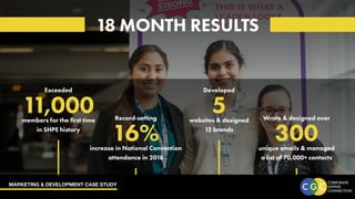 MARKETING & DEVELOPMENT CASE STUDY
18 MONTH RESULTS
Exceeded
11,000members for the first time
in SHPE history
Developed
5websites & designed
12 brands
Record-setting
16%increase in National Convention
attendance in 2018
Wrote & designed over
300unique emails & managed
a list of 70,000+ contacts
 