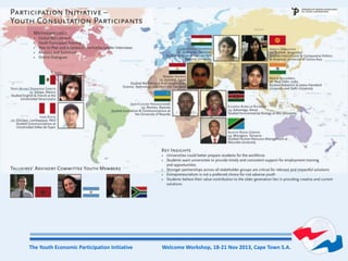 Welcome Workshop, 18-21 Nov 2013, Cape Town S.A.The Youth Economic Participation Initiative
 