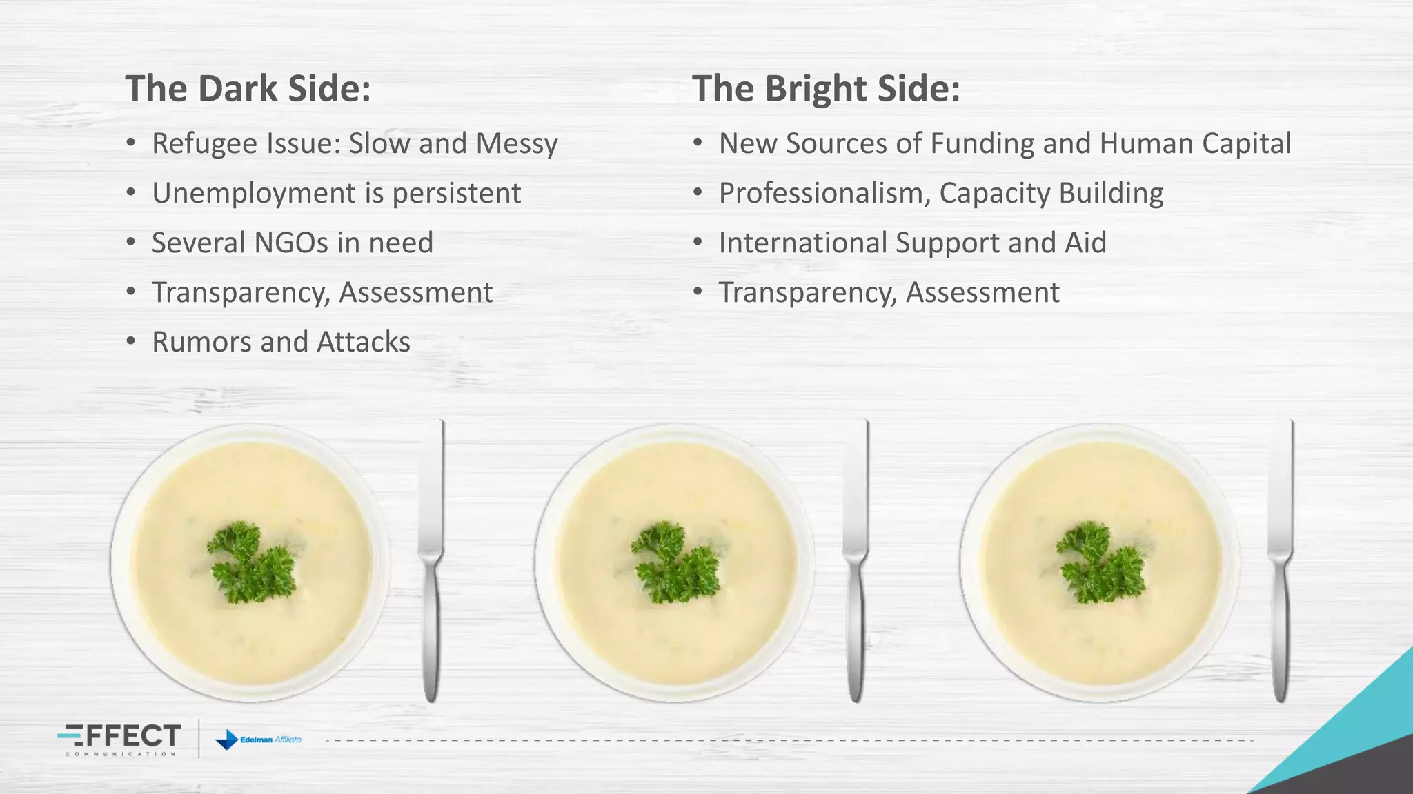 The Dark Side:
• Refugee Issue: Slow and Messy
• Unemployment is persistent
• Several NGOs in need
• Transparency, Assessment
• Rumors and Attacks
The Bright Side:
• New Sources of Funding and Human Capital
• Professionalism, Capacity Building
• International Support and Aid
• Transparency, Assessment
