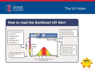 The UV Index
 