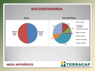 Masculino
60.467
47,6%
Feminino
66.654
52,4%
1%
13%
10%
2%
37%
10%
27%
Nunca Estudou
Fundamental
Incompleto
Fundamental Completo
Médio Incompleto
Médio Completo
Superior Incompleto
Superior Completo
SOCIOECONOMIA
Sexo Escolaridade
MEIO ANTRÓPICO
 