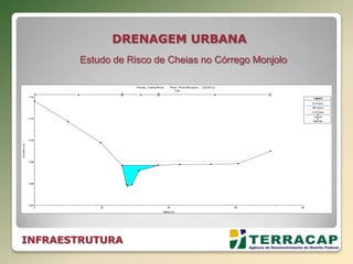 INFRAESTRUTURA
DRENAGEM URBANA
Estudo de Risco de Cheias no Córrego Monjolo
0 20 40 60 80
1164
1166
1168
1170
1172
1174
Ponte_T erra-Arine Plan: Plan-Monjolo 2/2/2012
Final
Station (m)
Elevation(m)
Legend
EGFuturo
WS Futuro
Crit Futuro
Ground
BankSta
.04 .03 .04
 