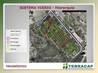 SISTEMA VIÁRIO - Hierarquia
PROGNÓSTICO
 