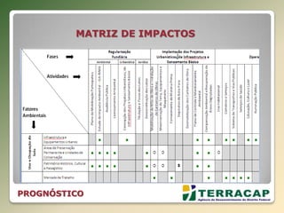 MATRIZ DE IMPACTOS
PROGNÓSTICO
 